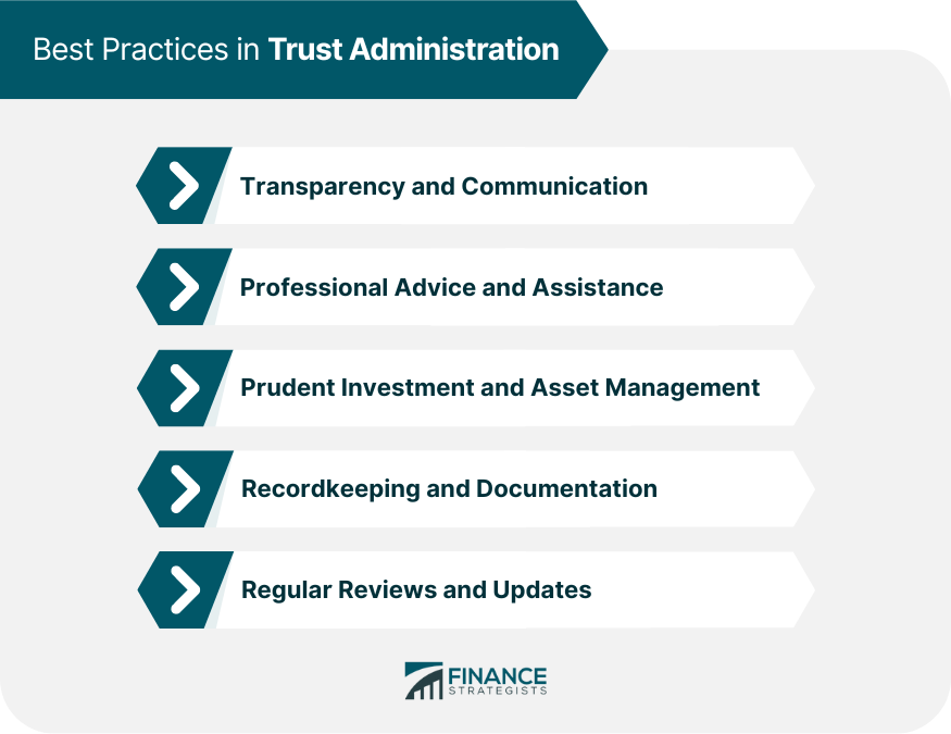 Best-Practices-in-Trust-Administration