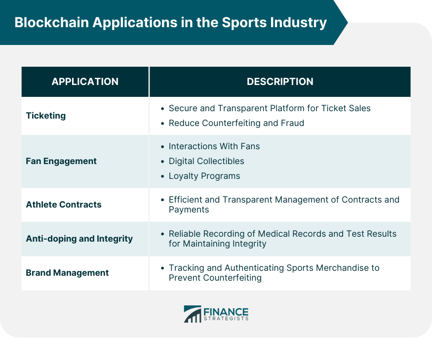 Blockchain Applications in the Sports Industry