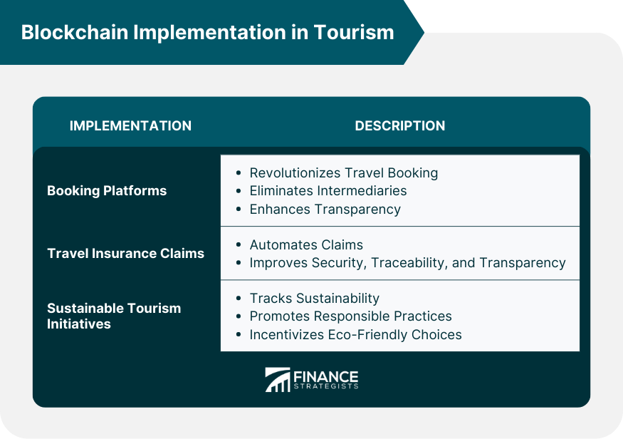 Blockchain Implementation in Tourism