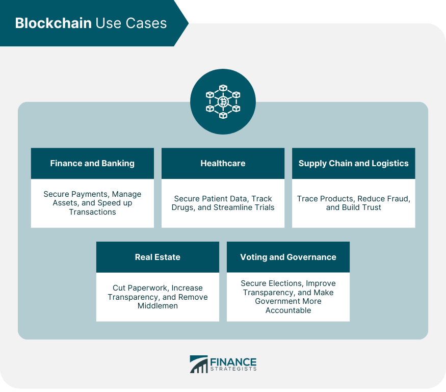 Blockchain Use Cases