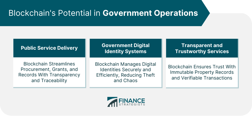 Blockchain's Potential in Government Operations