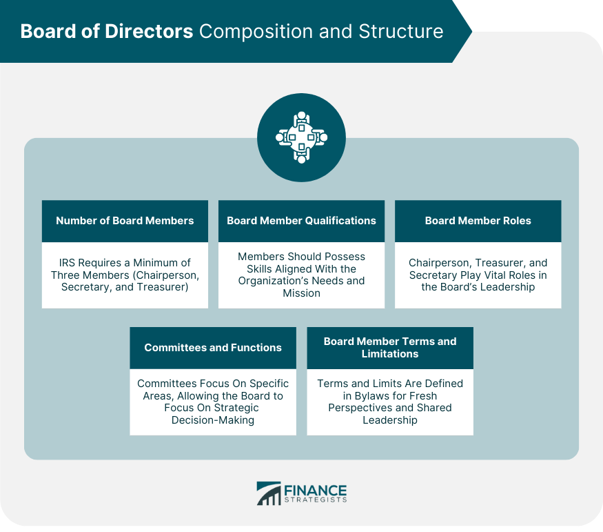 Board of Directors Composition and Structure