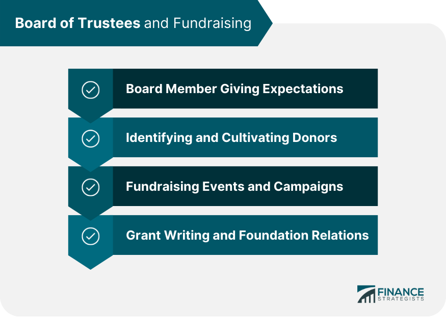 Board of Trustees and Fundraising