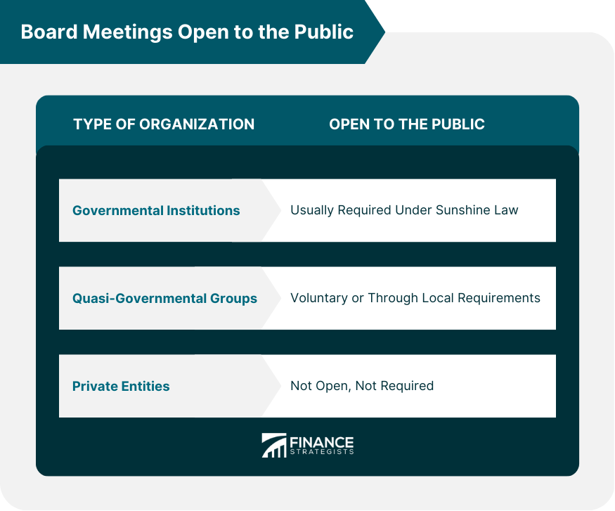 Board Meetings Open to the Public