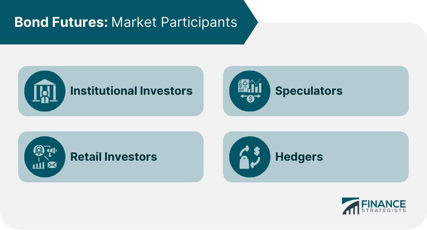 Bond Futures Market Participants