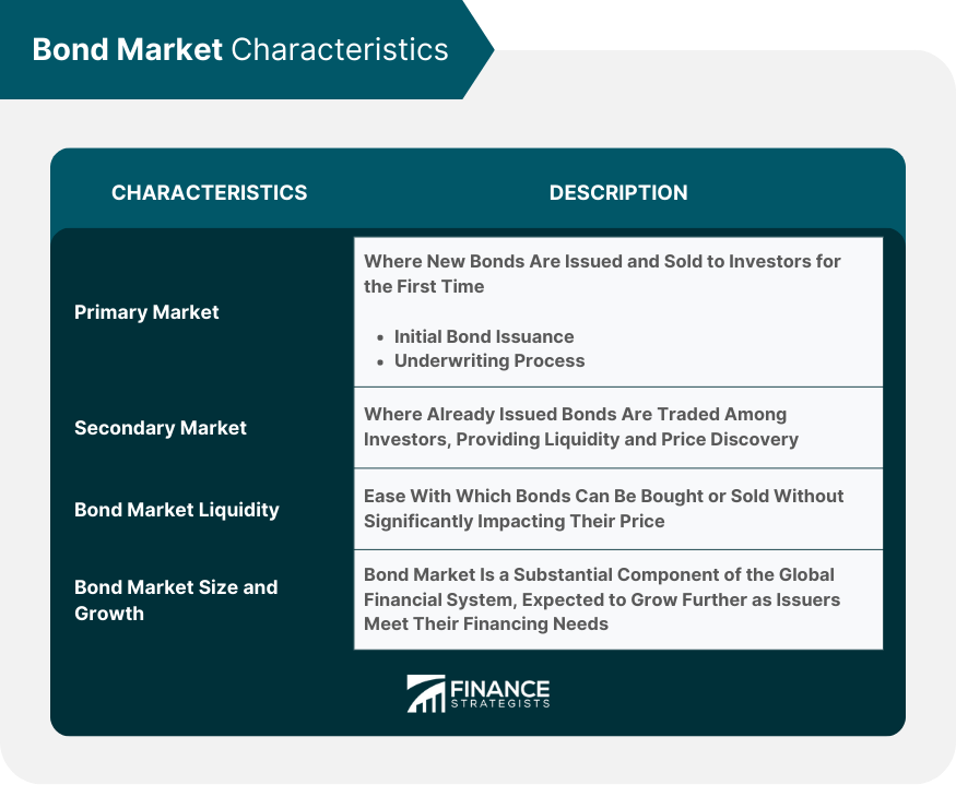 Bond Market Characteristics