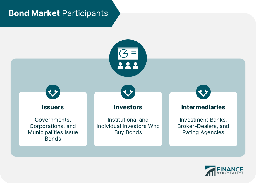 Bond Market Participants