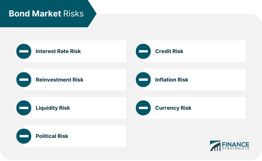 Bond Market Risks