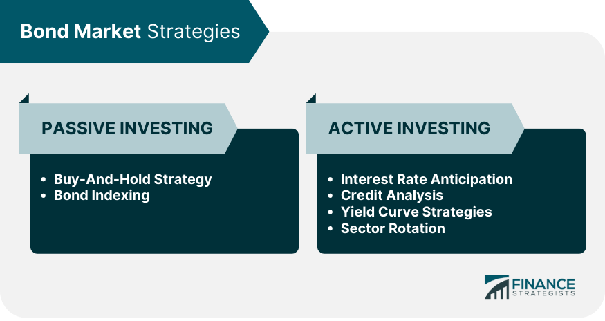 Bond Market Strategies