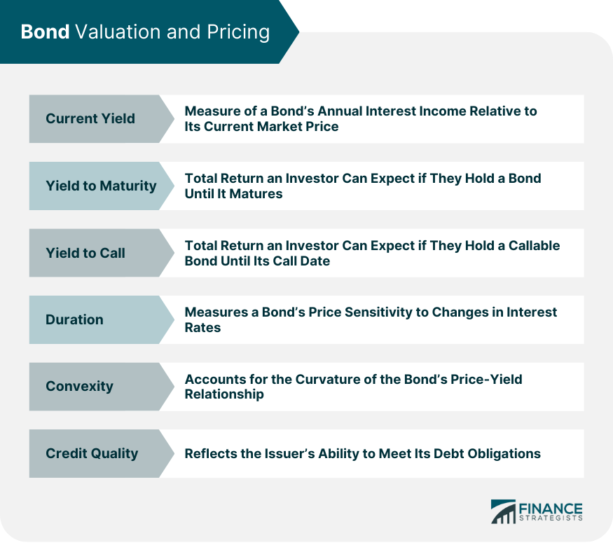 Bond Valuation and Pricing