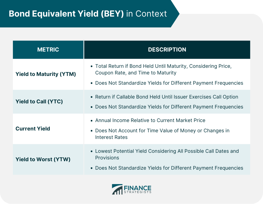 bond-equivalent-yield-bey-in-context