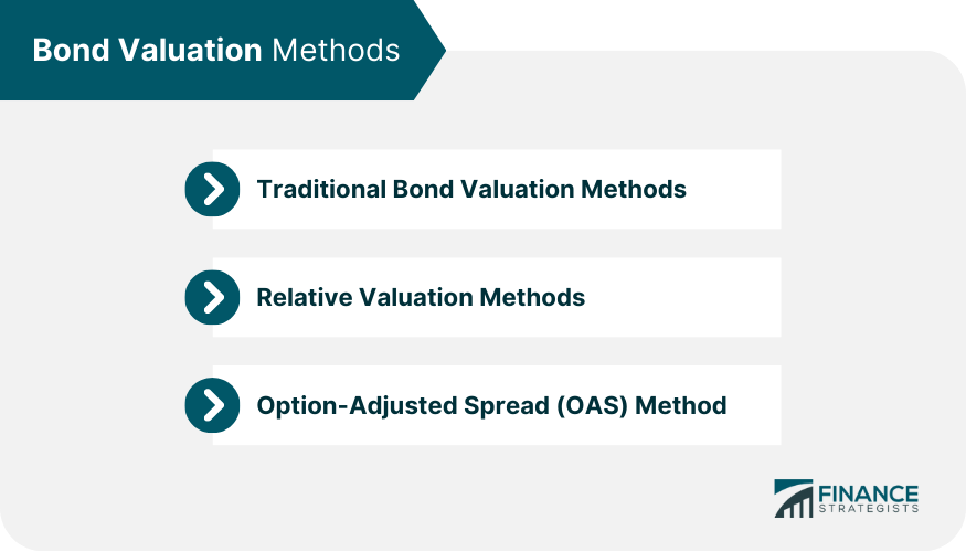 bond-valuation-methods
