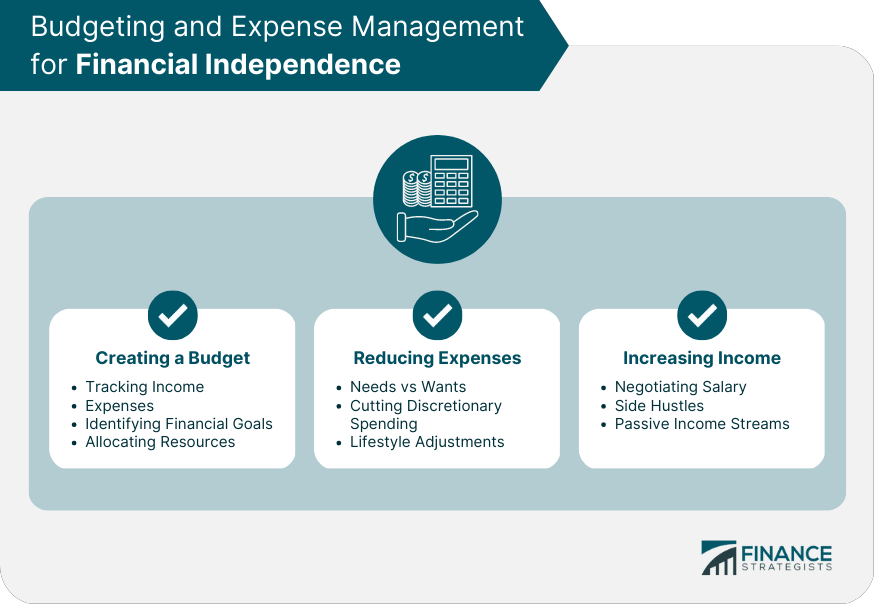 Budgeting and Expense Management for Financial Independence