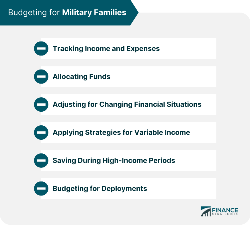 Budgeting for Military Families