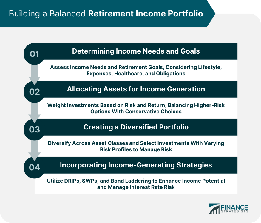 Building a Balanced Retirement Income Portfolio