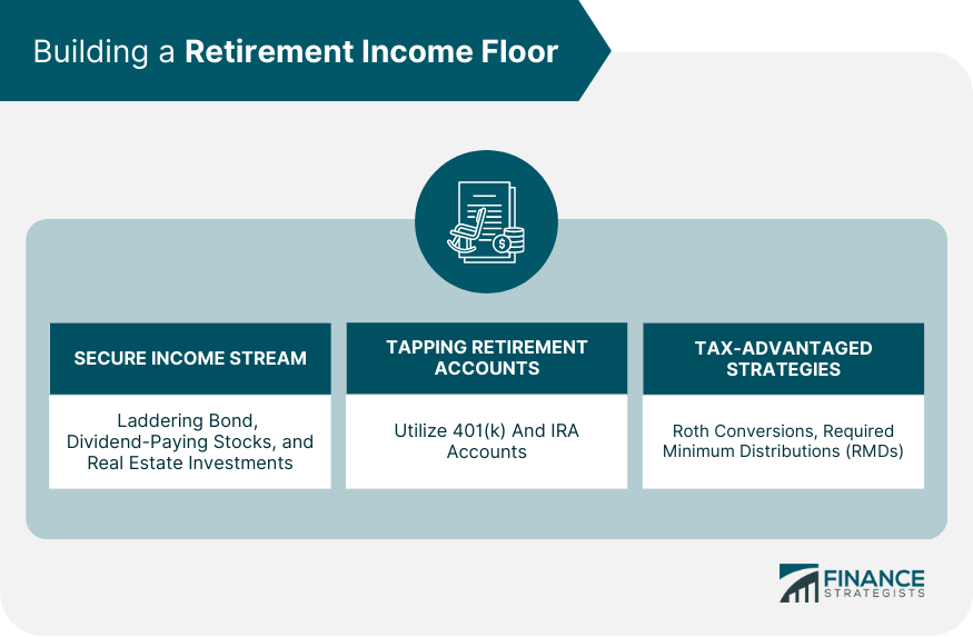 Building-a-Retirement-Income-Floor