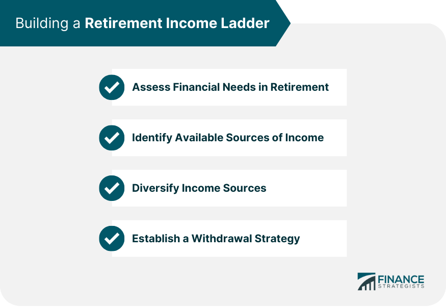 Building-a-Retirement-Income-Ladder
