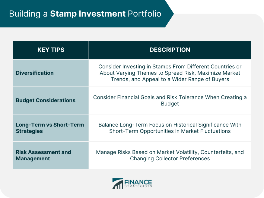 Building a Stamp Investment Portfolio