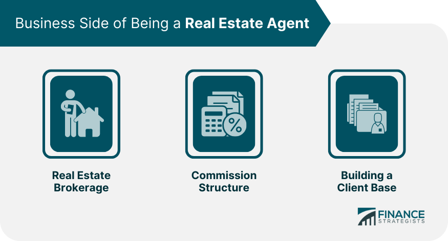 Business Side of Being a Real Estate Agent