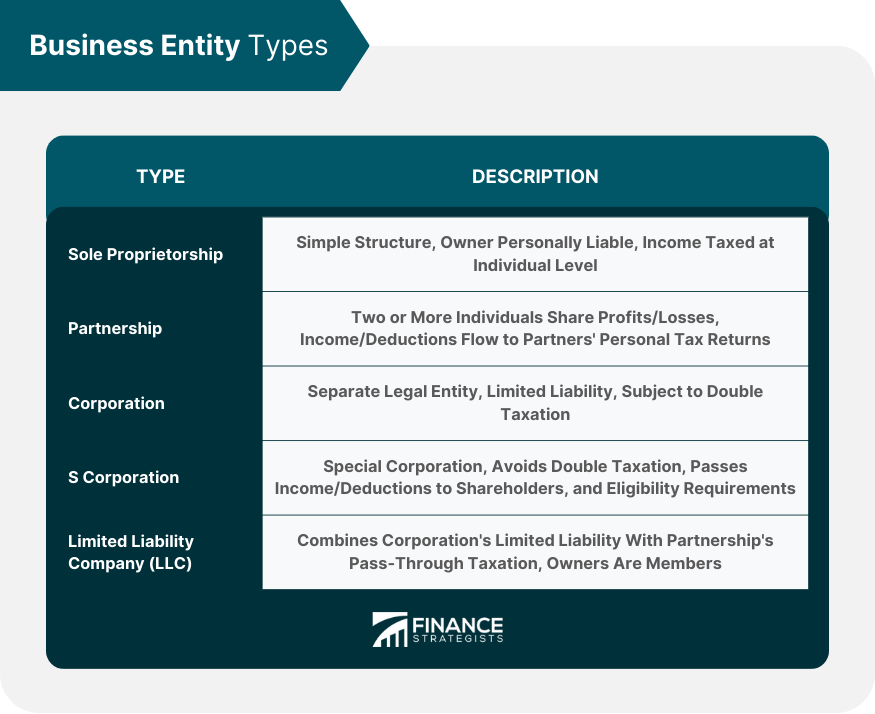 Business-Entity-Types