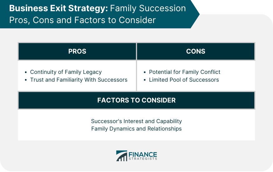 Business Exit Strategy Family Succession Pros, Cons and Factors to Consider