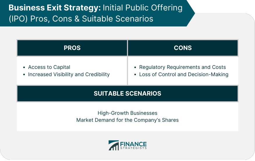 Business Exit Strategy_ Initial Public Offering (IPO) Pros, Cons & Suitable Scenarios