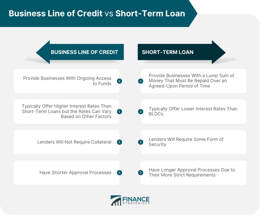Business Line of Credit vs Short-Term Loan