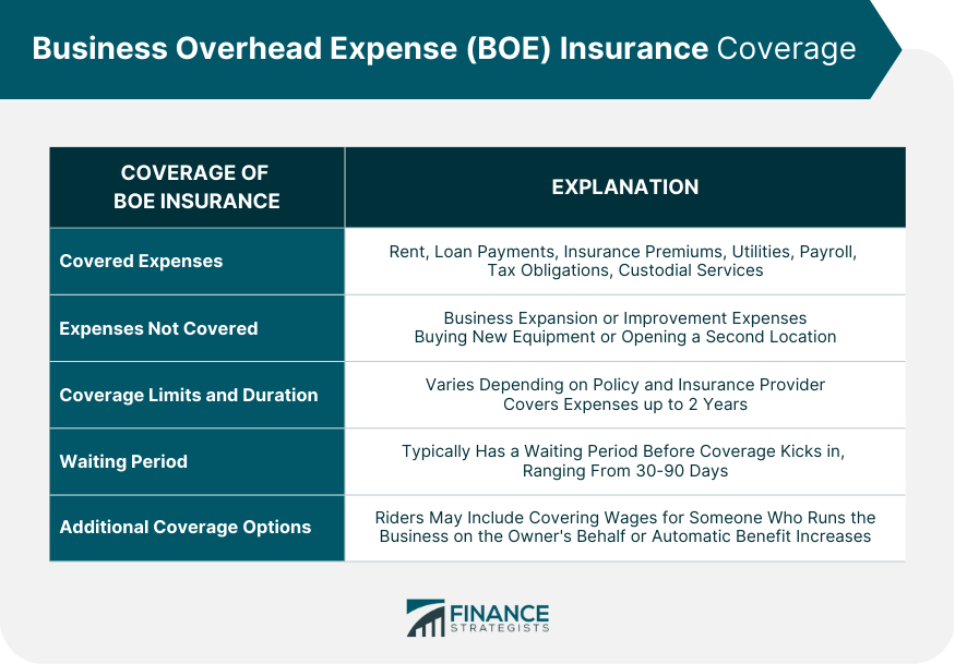 Business Overhead Expense (BOE) Insurance Coverage