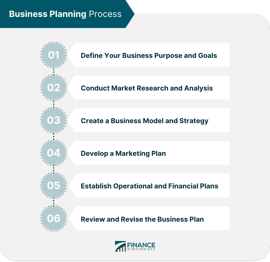 business planning process for entrepreneurs
