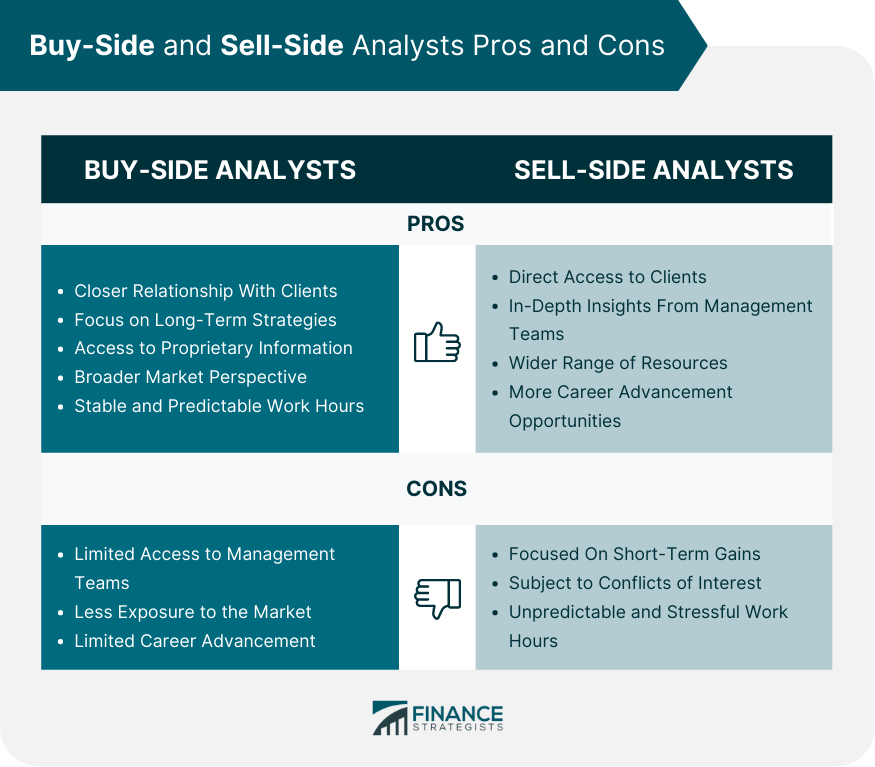 Buy-Side and Sell-Side Analysts Pros and Cons.
