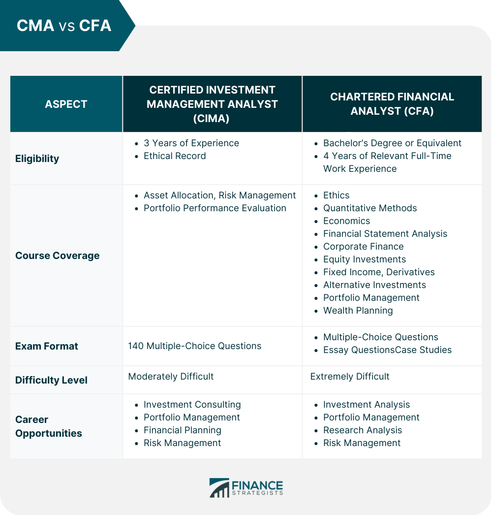 CMA vs CFA