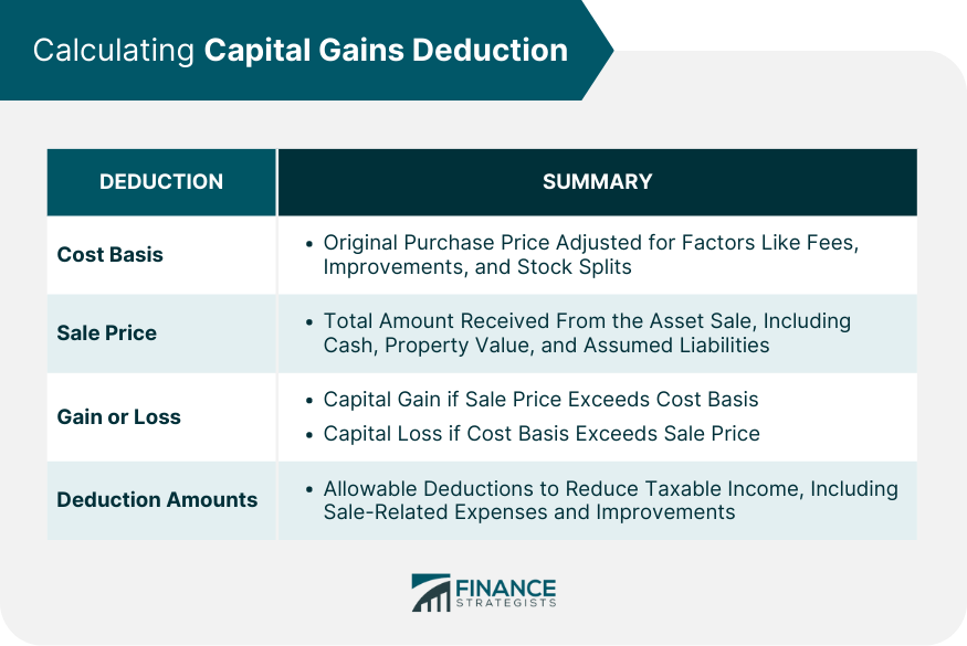 Calculating Capital Gains Deduction