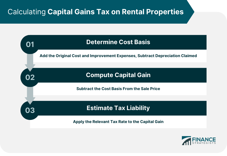 Calculating Capital Gains Tax on Rental Properties