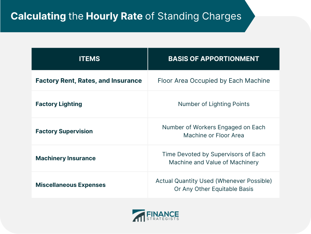 Calculating the Hourly Rate of Standing Charges