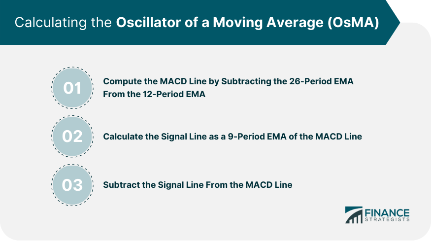 Calculating-the-Oscillator-of-a-Moving-Average-(OsMA)