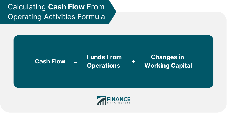 Calculating Cash Flow From Operating Activities Formula