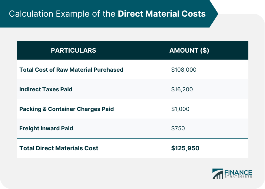 direct material cost in business plan