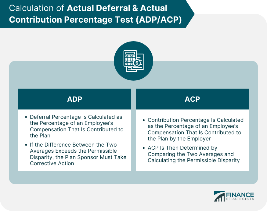 Calculation of ADP/ACP