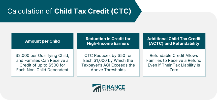 Calculation of Child Tax Credit