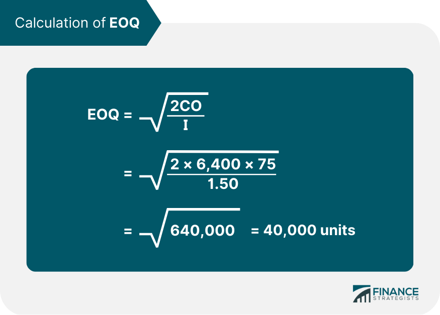 Calculation of EOQ