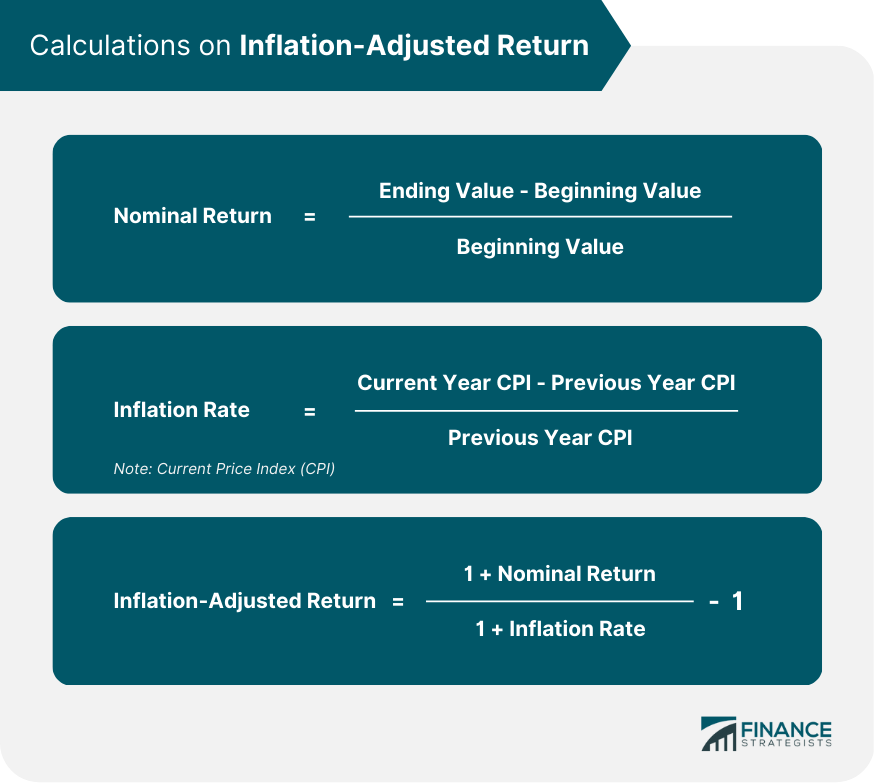 Calculations on Inflation-Adjusted Return