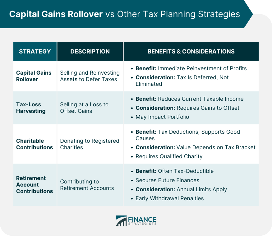 Capital Gains Rollover vs Other Tax Planning Strategies
