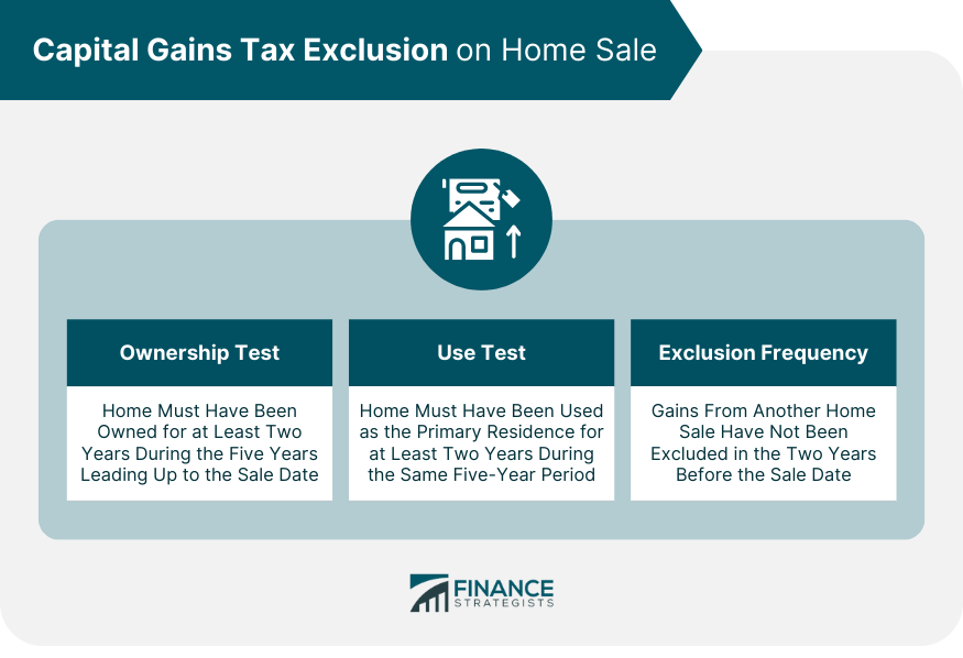 Capital Gains Tax Exclusion on Home Sale
