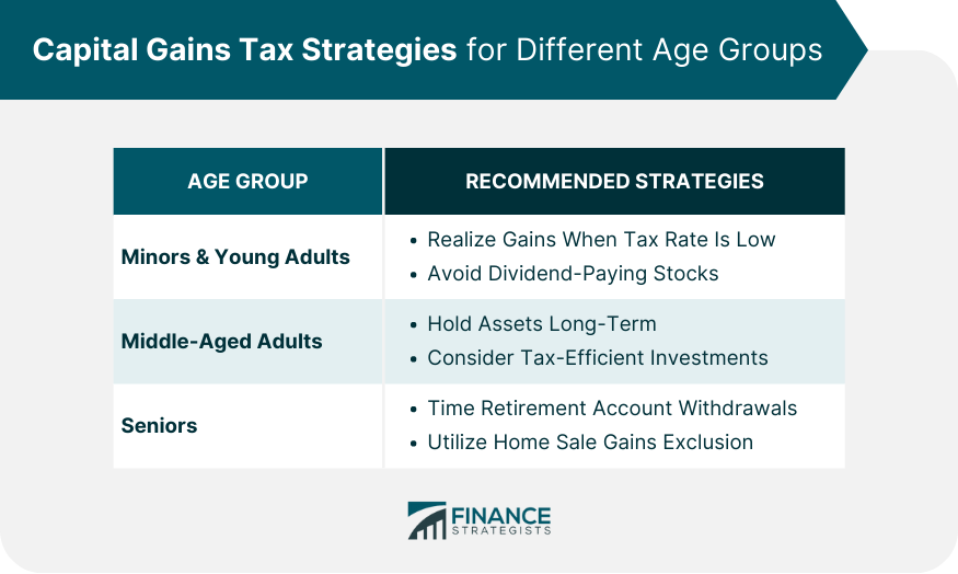 Capital Gains Tax Strategies for Different Age Groups