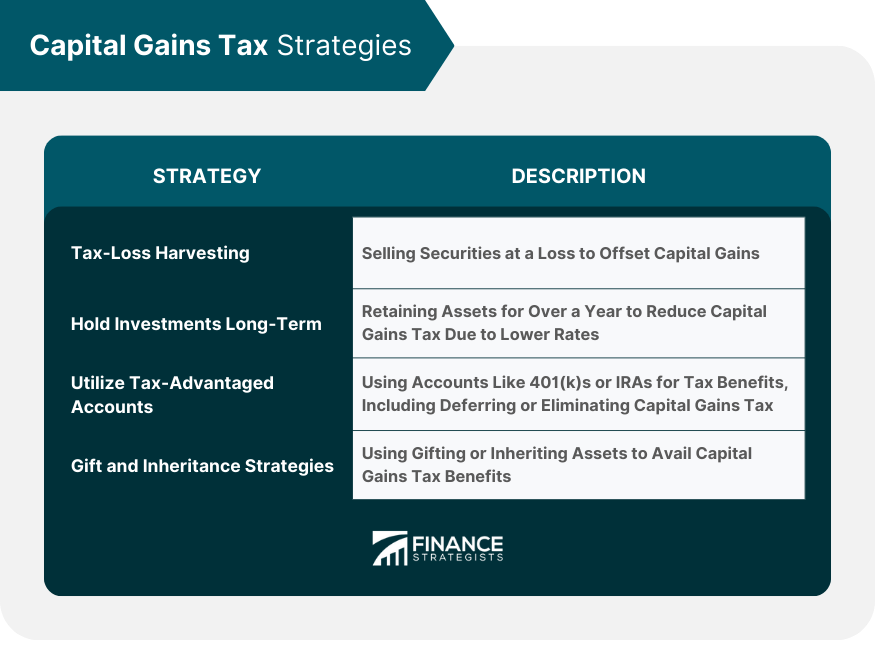 Capital Gains Tax Strategies
