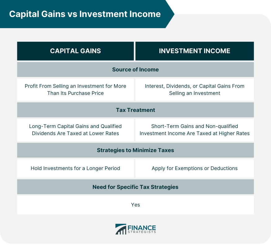 Capital Gains vs Investment Income
