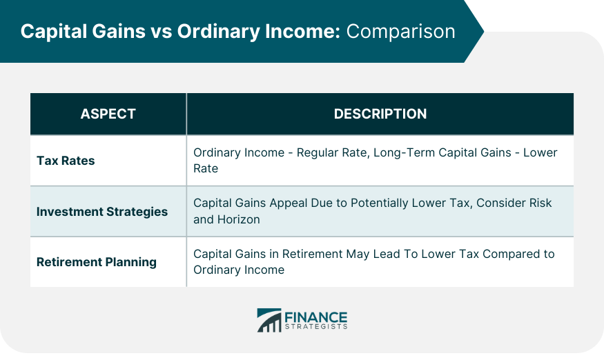 Capital Gains vs Ordinary Income Comparison