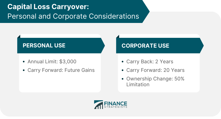 Capital Loss Carryover Personal and Corporate Considerations