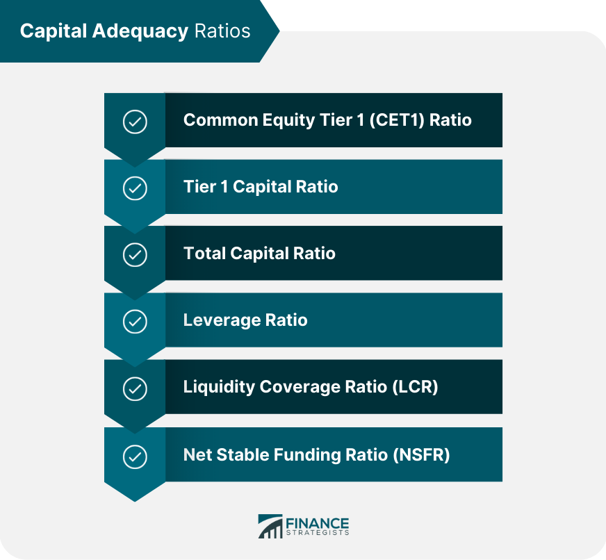 Capital Adequacy Ratios