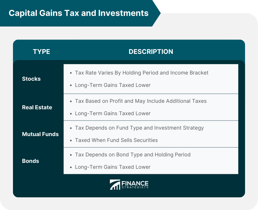 Capital Gains Tax and Investments